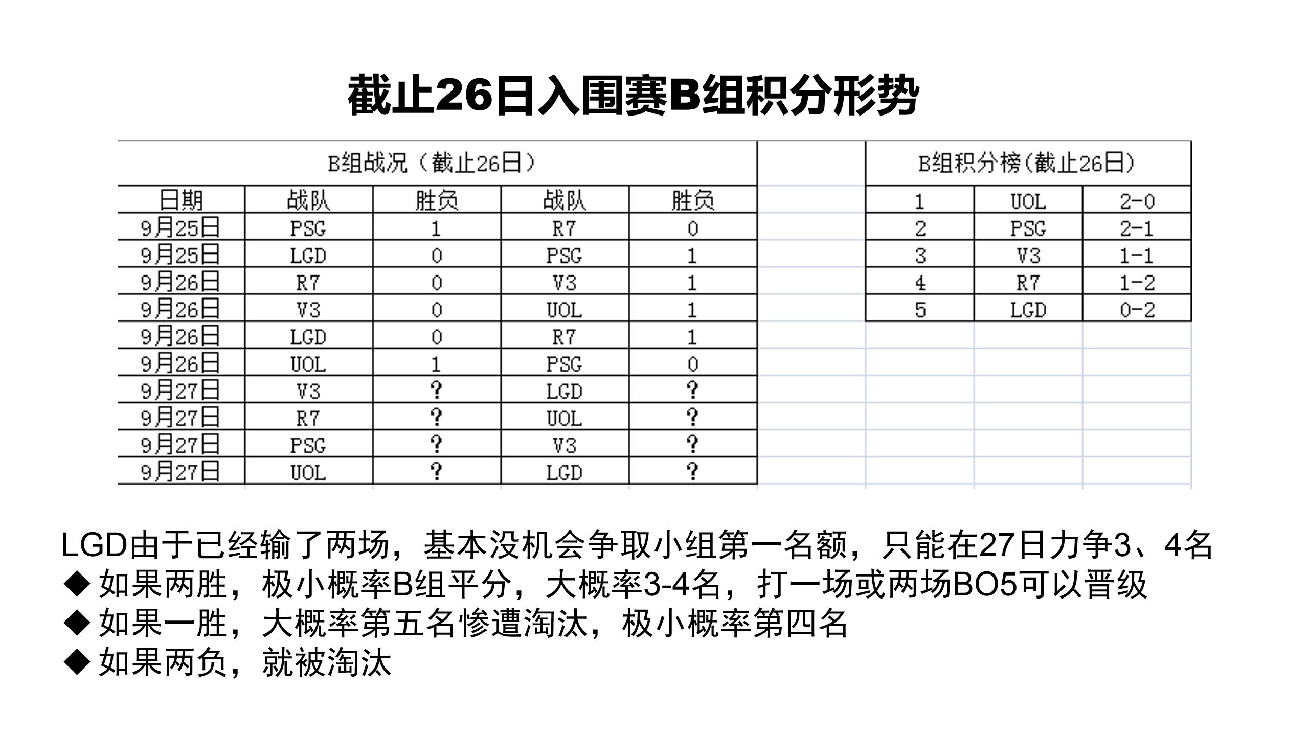 包含荷兰不敌丹麦，晋级形势堪忧的词条